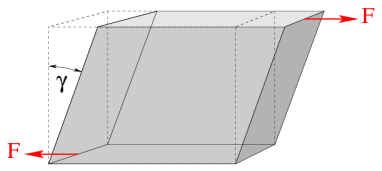 festkc3b6rperscherung